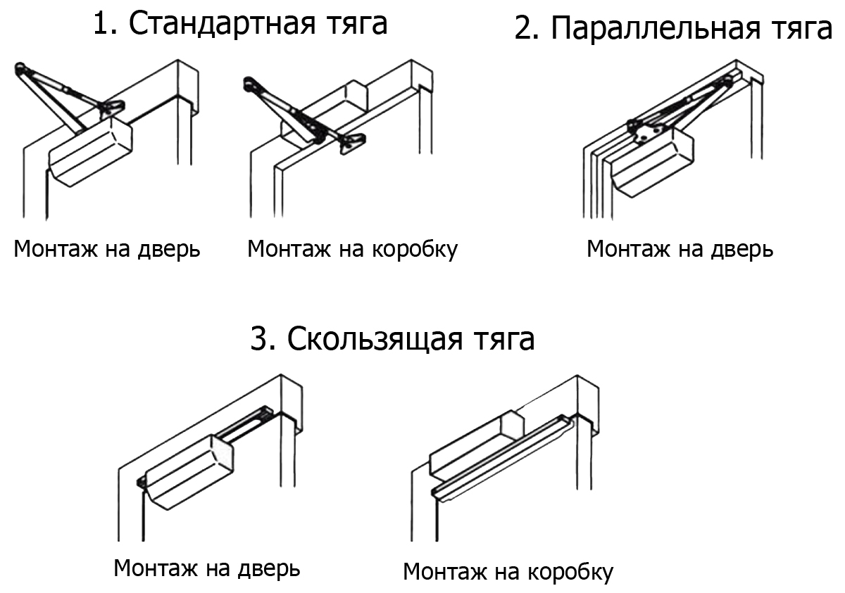 Основные схемы установки дверных доводчиков