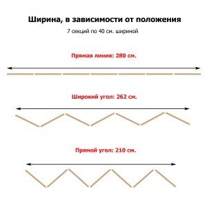 Ширина ширмы из 7 створок